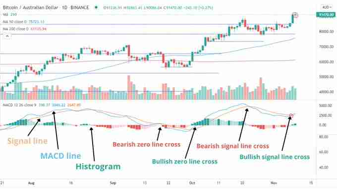 比特币牛市何时见顶?9大指标教你判断顶部,避免高位接盘!